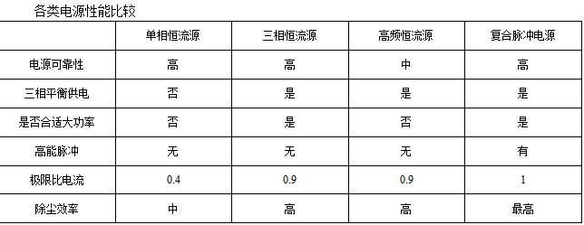 除尘器