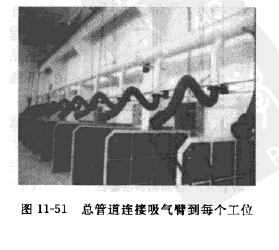 总管道连接吸气臂到每个工位