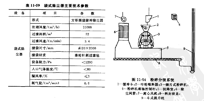 饲料厂袋式除尘器