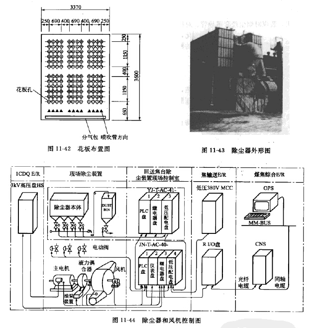 回送焦台除尘器和风机控制图