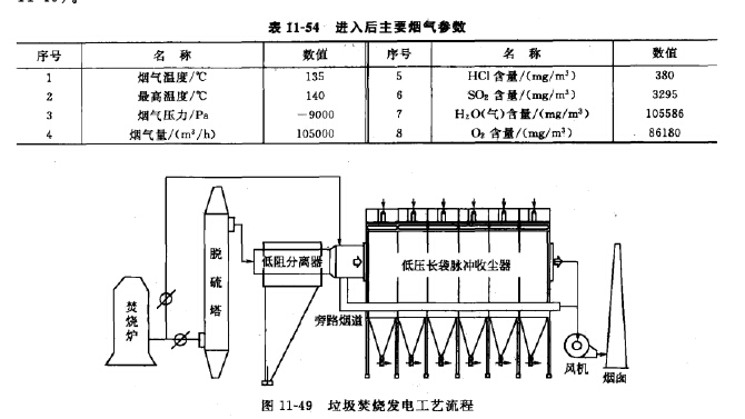 垃圾焚烧发电工艺流程
