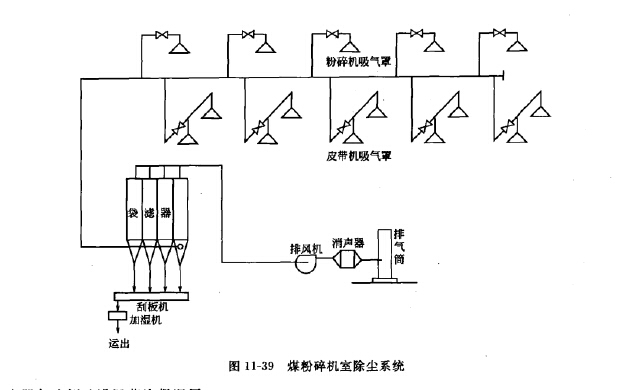 煤粉碎机室除尘器