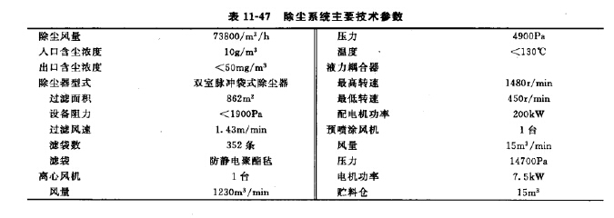 装煤车除尘器主要参数 装煤车除尘器主要参数