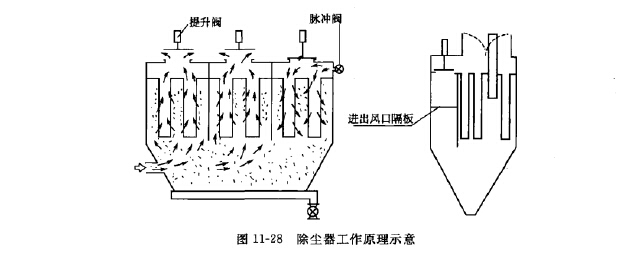 除尘器工作原理示意 除尘器工作原理示意