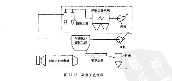 处理工艺流程 处理工艺流程