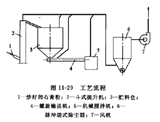 除尘工艺流程 除尘工艺流程