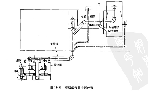 高温烟气除尘器 高温烟气除尘器