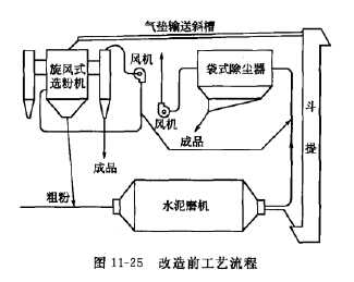 原系统工艺流程 原系统工艺流程