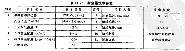 除尘器技术参数 除尘器技术参数