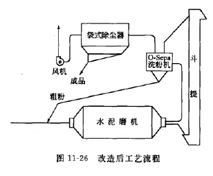 改造后的系统工艺流程 改造后的系统工艺流程