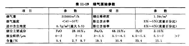 烟气原始参数见 烟气原始参数见
