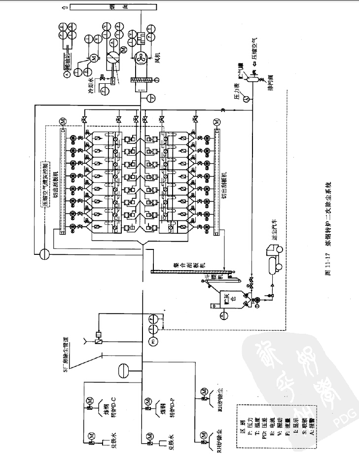 炼钢转炉二次烟气除尘系统 炼钢转炉二次烟气除尘系统