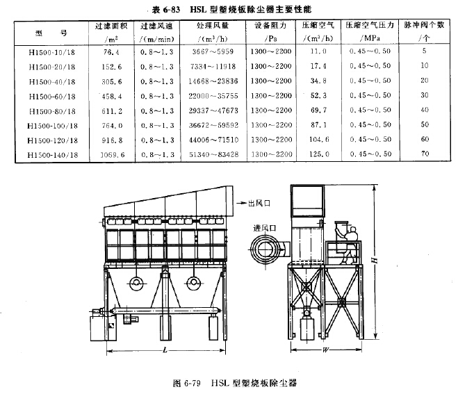 HSL型塑烧板除尘器主要性能 HSL型塑烧板除尘器主要性能