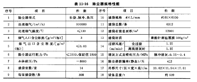 除尘器规格性能 除尘器规格性能