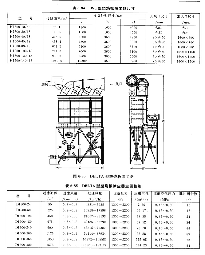 DELTA型塑烧板除尘器 DELTA型塑烧板除尘器