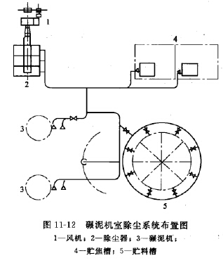 碾泥机室除尘系统布置图