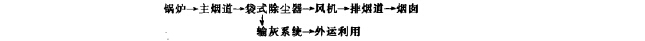除尘系统工艺流程
