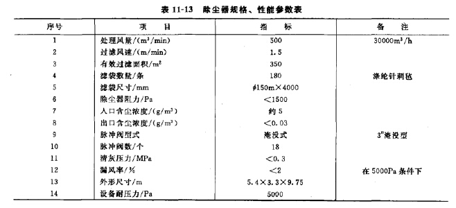 除尘器设计的规格