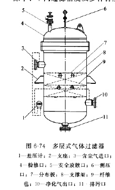 多层式高效气体过滤除尘器 多层式高效气体过滤除尘器