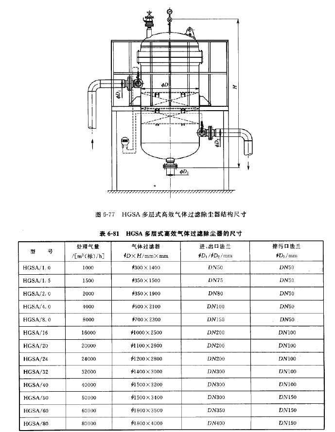 HGSA多层式髙效气体过滤除尘器 HGSA多层式髙效气体过滤除尘器