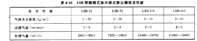 LSB型顺喷式脉冲袋式除尘器技术性能