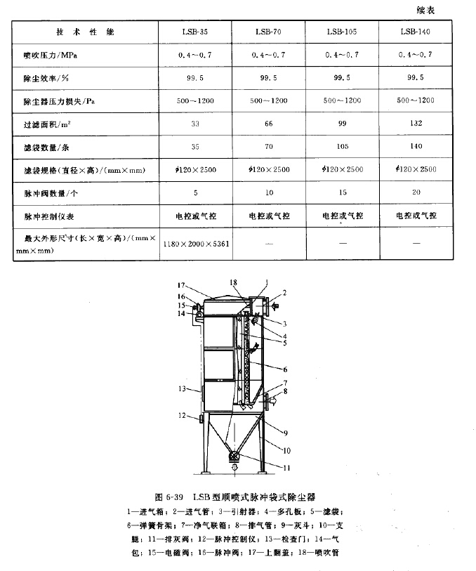 LSB型顺喷式脉冲袋式除尘器
