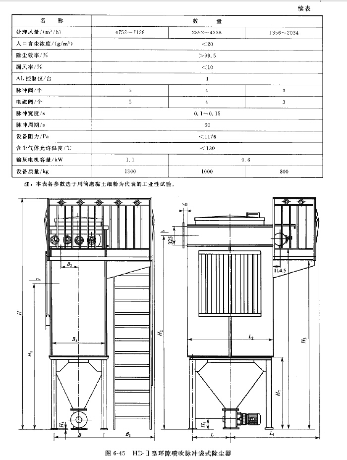 HD-II型环隙喷吹脉冲袋式除尘器
