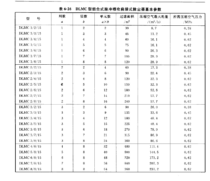 DLMC型组合式脉冲喷吹扁袋式除尘器基本参数
