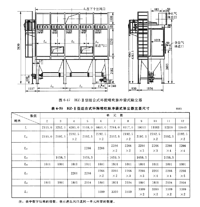 HZ-II型组合式环隙喷吹脉冲袋式除尘器