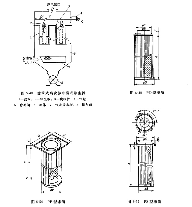 滤筒式喷吹脉冲袋式除尘器