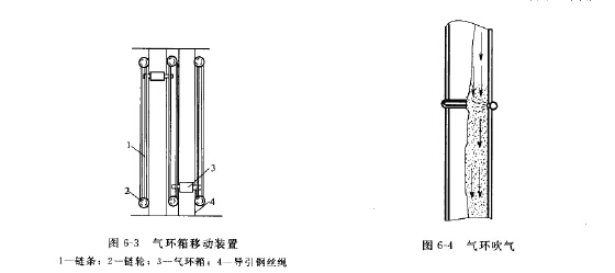 气环箱移动装置
