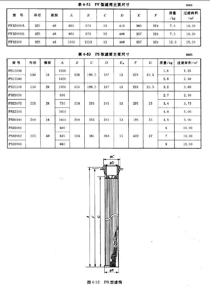 PF/PS/PD型滤筒主要尺寸