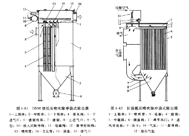 DSM型低压喷吹脉冲袋式除尘器