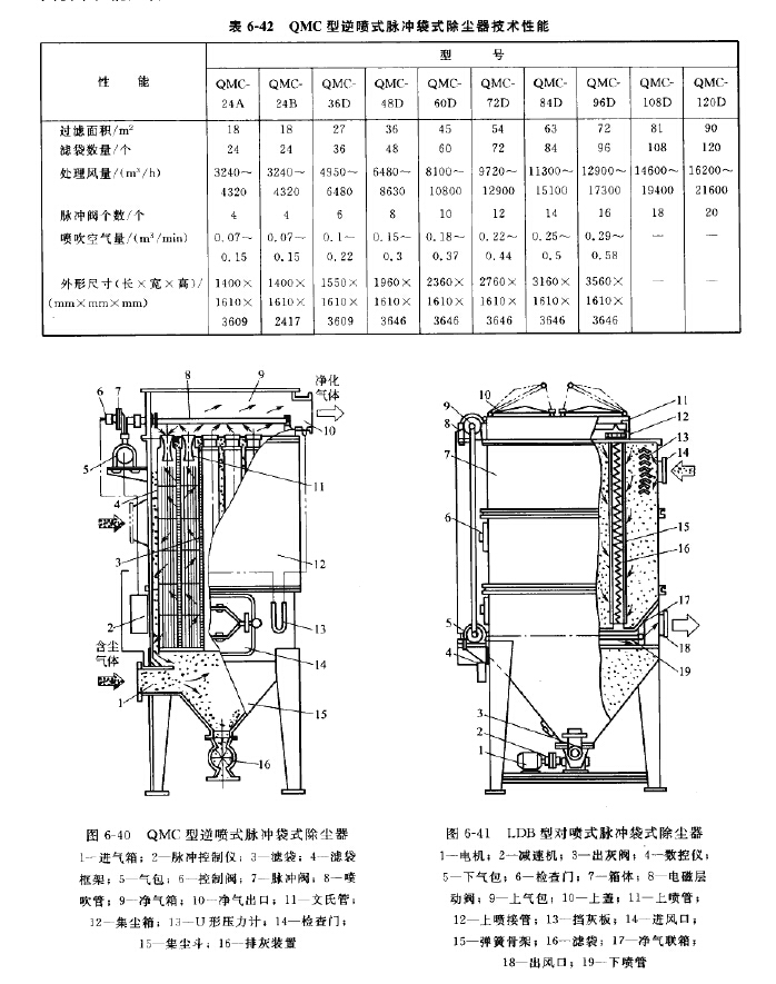 QMC型逆喷式脉冲袋式除尘器