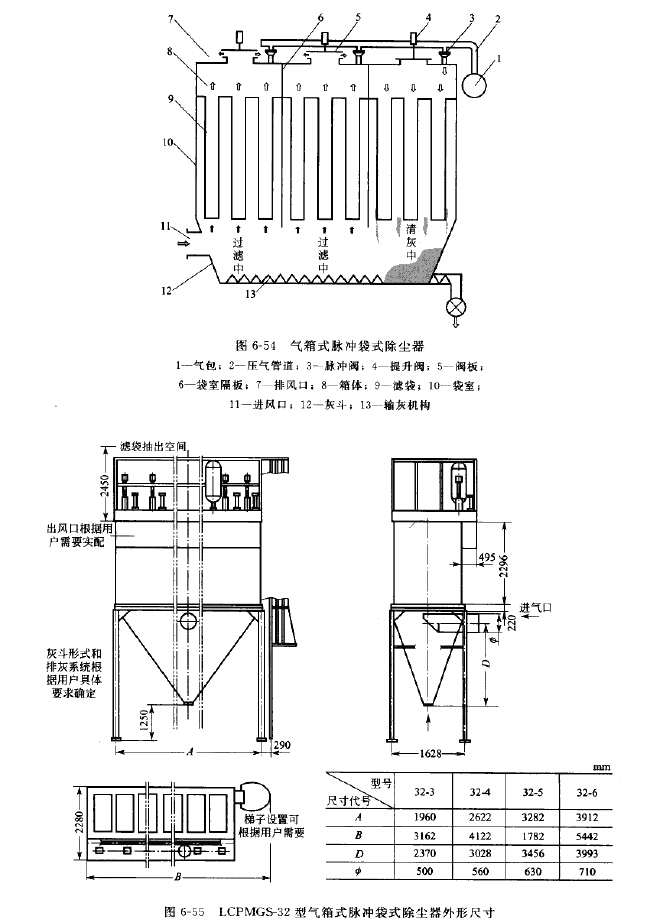 LCPMGS-32型气箱式脉冲袋式除尘器 LCPMGS-32型气箱式脉冲袋式除尘器