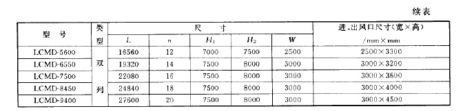 LCMD型长袋低压喷吹脉冲袋式除尘器尺寸