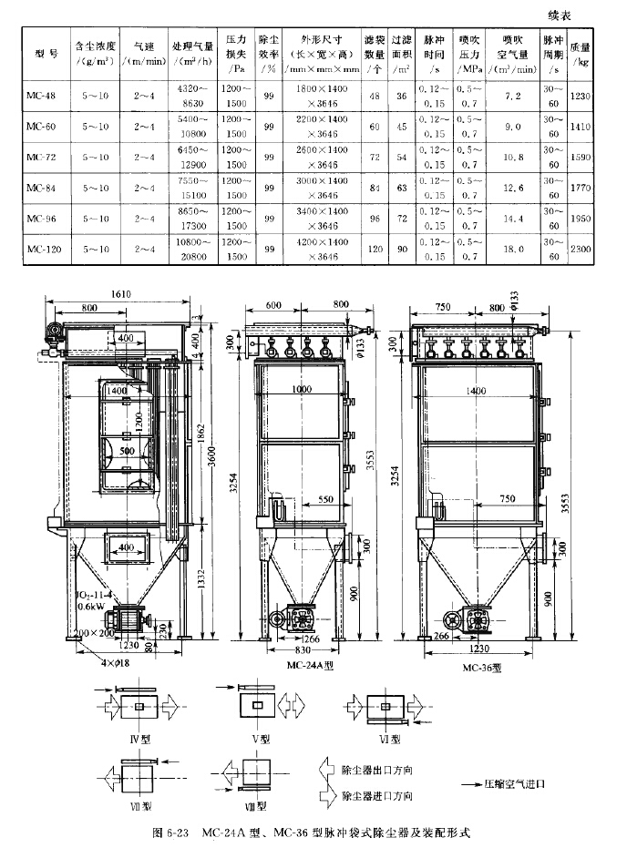 MC-24~120脉冲袋式除尘器 MC-24~120脉冲袋式除尘器