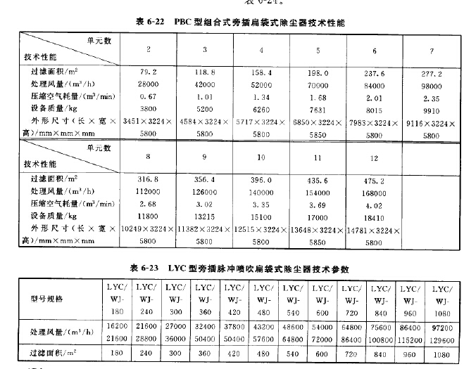 LYC型旁插脉冲喷吹扁袋式除尘器 LYC型旁插脉冲喷吹扁袋式除尘器