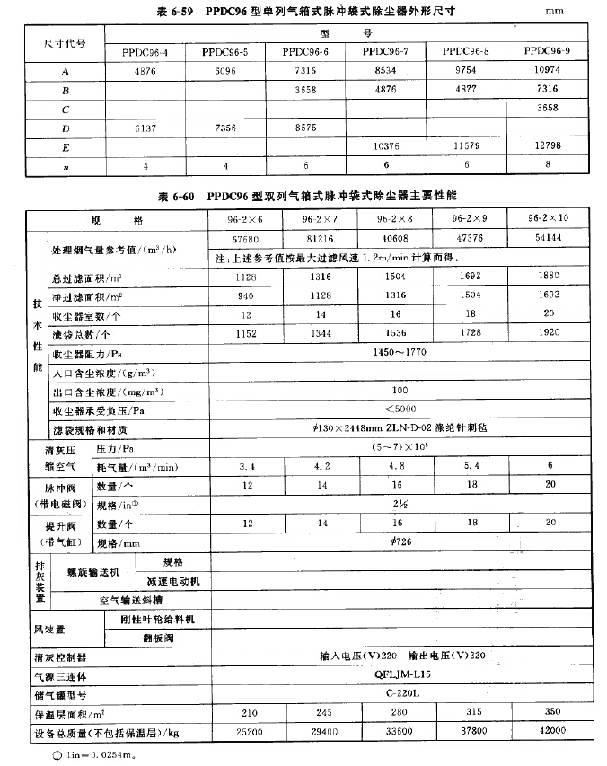 PPDC96型单列气箱式脉冲袋式除尘器外形尺寸 PPDC96型单列气箱式脉冲袋式除尘器外形尺寸