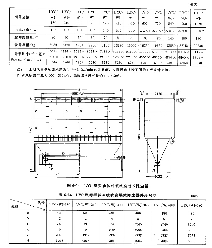 LYC型旁插脉冲喷吹扁袋式除尘器 LYC型旁插脉冲喷吹扁袋式除尘器