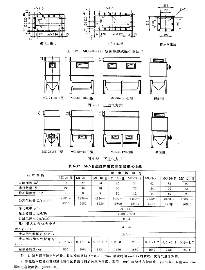 MC-Ⅱ型脉冲袋式除尘器技术性能 MC-Ⅱ型脉冲袋式除尘器技术性能