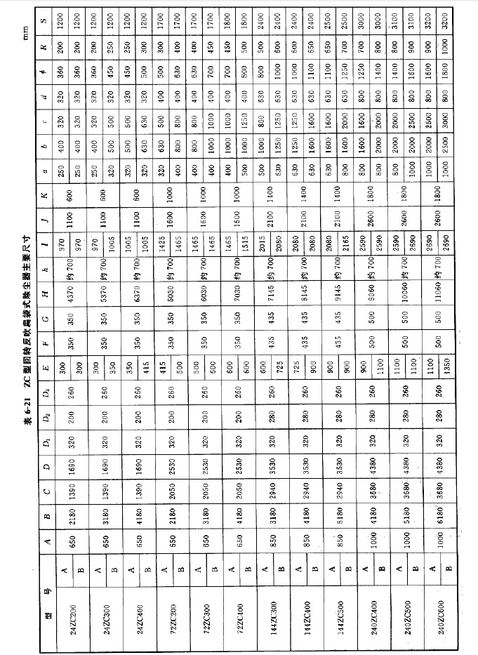 ZC型回转反吹扁袋式除尘器尺寸