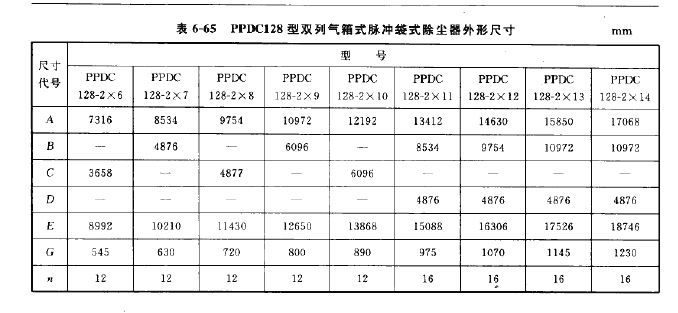 PPDC128型双列气箱式脉冲袋式除尘器 PPDC128型双列气箱式脉冲袋式除尘器