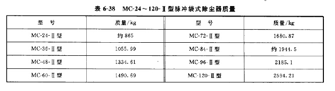 MC-Ⅱ型脉冲袋式除尘器技术性能 MC-Ⅱ型脉冲袋式除尘器技术性能