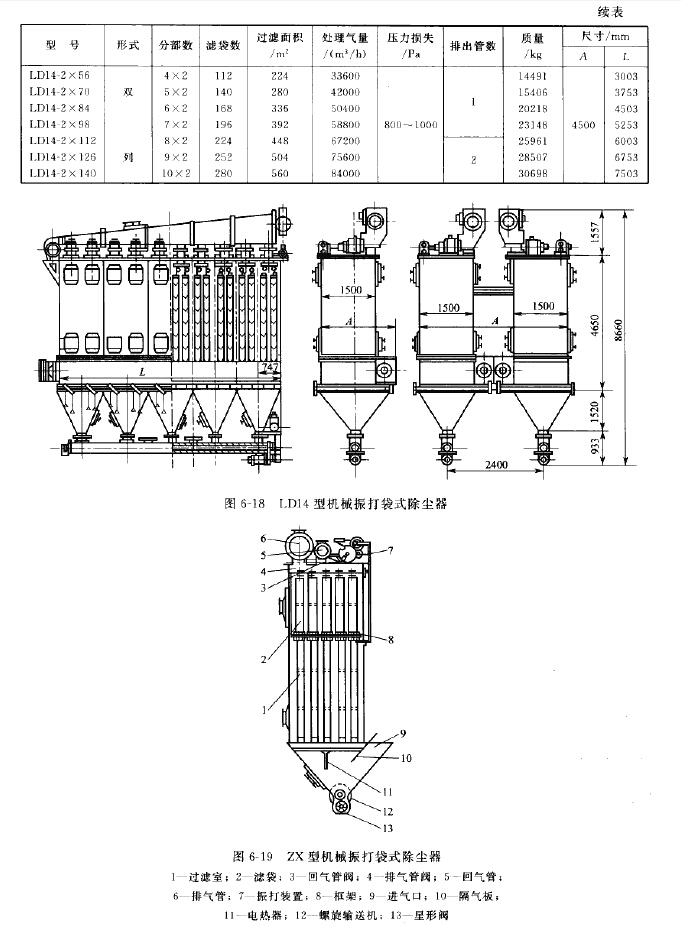 LD14型机械振打袋式除尘器 LD14型机械振打袋式除尘器