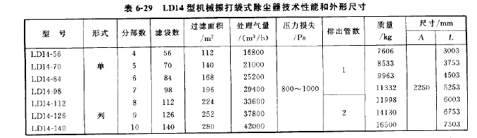 LD14型机械振打袋式除尘器外形尺寸 LD14型机械振打袋式除尘器外形尺寸