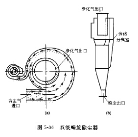 双级蜗旋除尘器
