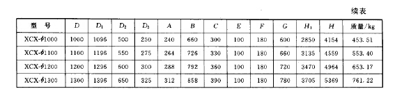 XCX型旋风减阻除尘器