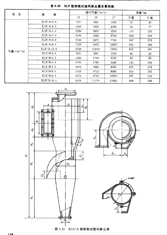 XLP型旁路式旋风除尘器主要性能 XLP型旁路式旋风除尘器主要性能