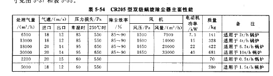 CR205型双级蜗旋除尘器主要性能